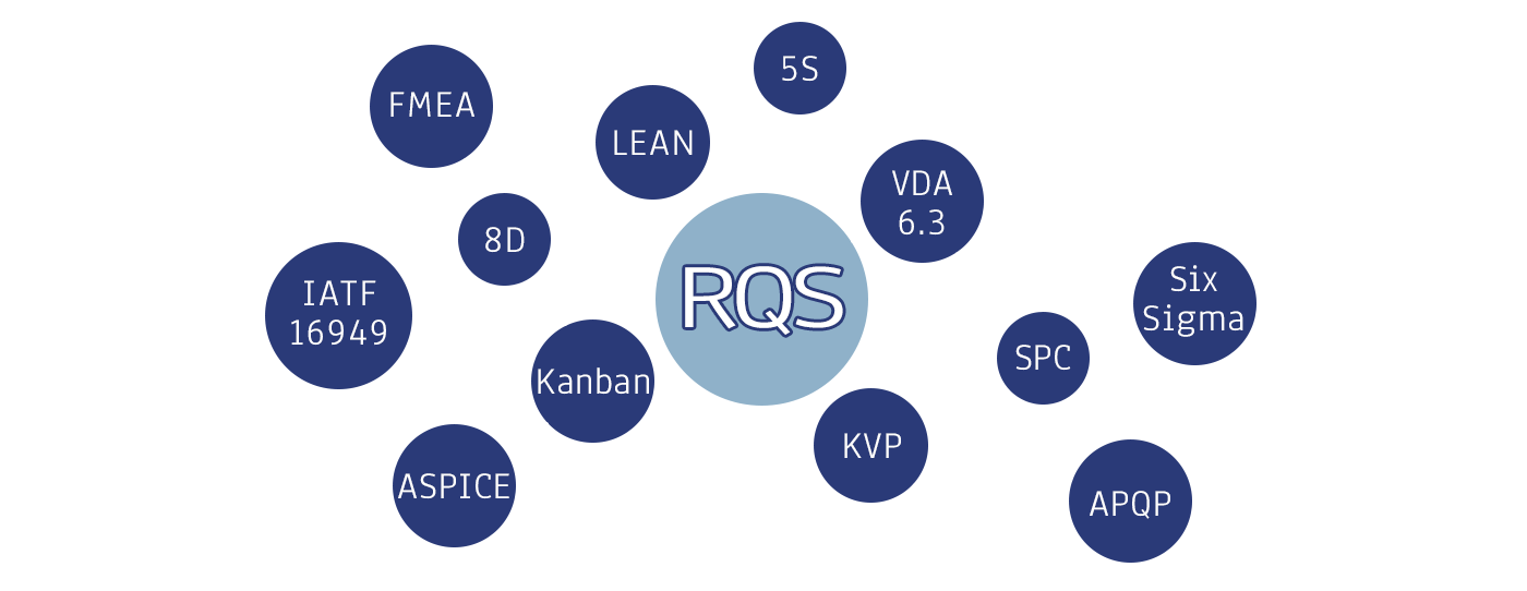 kompetenzen_baum_rqs_consulting_12K_mobile_pic2